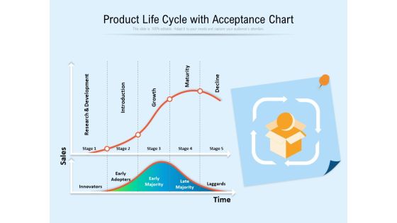 Product Life Cycle With Acceptance Chart Ppt PowerPoint Presentation Gallery Templates PDF Product Life Cycle With Acceptance Chart Ppt PowerPoint Presentation Gallery Templates PDF