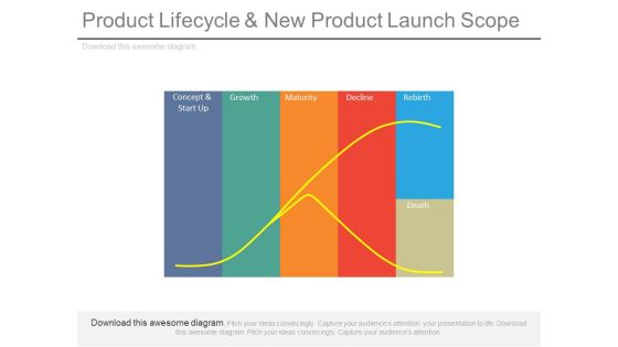 Product Lifecycle And New Product Launch Scope Ppt Slides Product Lifecycle And New Product Launch Scope Ppt Slides