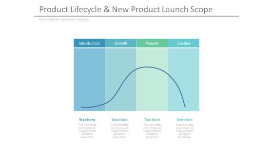 Product Lifecycle And New Product Launch Scope Table Ppt Slides