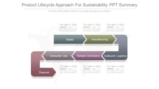Product Lifecycle Approach For Sustainability Ppt Summary Product Lifecycle Approach For Sustainability Ppt Summary