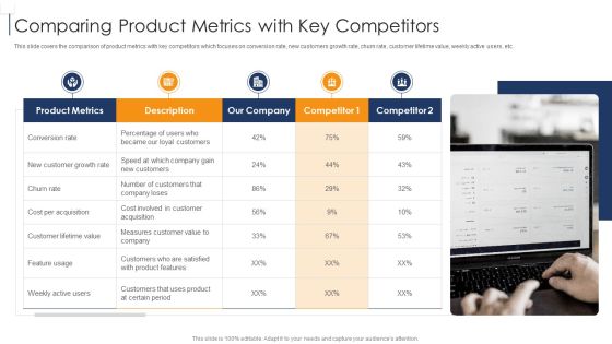 Product Lifecycle Management IT Comparing Product Metrics With Key Competitors Sample PDF Product Lifecycle Management IT Comparing Product Metrics With Key Competitors Sample PDF