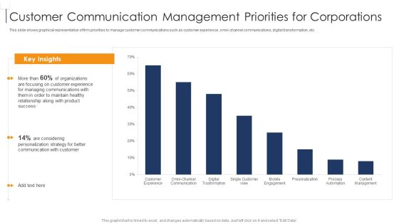 Product Lifecycle Management IT Customer Communication Management Priorities Rules PDF Product Lifecycle Management IT Customer Communication Management Priorities Rules PDF