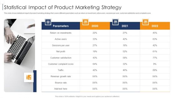 Product Lifecycle Management IT Statistical Impact Of Product Marketing Strategy Background PDF Product Lifecycle Management IT Statistical Impact Of Product Marketing Strategy Background PDF
