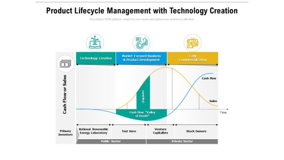 Product Lifecycle Management With Technology Creation Ppt PowerPoint Presentation Icon Diagrams PDF Product Lifecycle Management With Technology Creation Ppt PowerPoint Presentation Icon Diagrams PDF