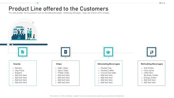 Product Line Offered To The Customers Ppt Infographics Gridlines PDF