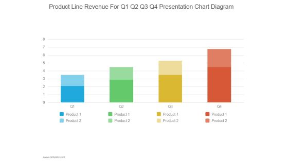 Product Line Revenue For Q1 Q2 Q3 Q4 Ppt PowerPoint Presentation Background Designs