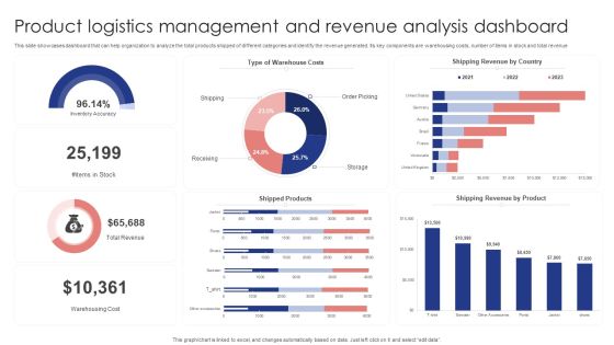 Product Logistics Management And Revenue Analysis Dashboard Demonstration PDF Product Logistics Management And Revenue Analysis Dashboard Demonstration PDF