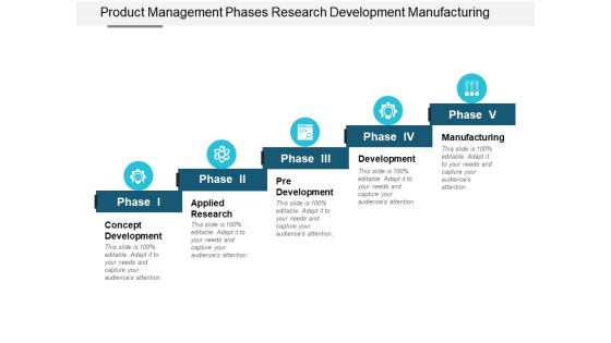 Product Management Phases Research Development Manufacturing Ppt Powerpoint Presentation Icon Files