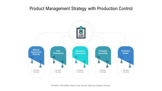 Product Management Strategy With Production Control Ppt PowerPoint Presentation Outline Examples