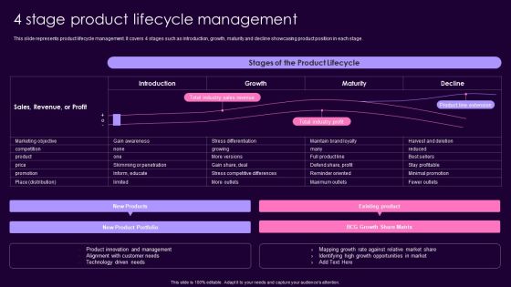 Product Management Techniques 4 Stage Product Lifecycle Management Summary PDF Product Management Techniques 4 Stage Product Lifecycle Management Summary PDF