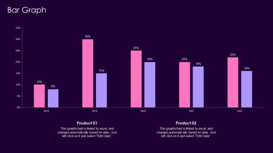 Product Management Techniques Bar Graph Ppt Portfolio Guide PDF Product Management Techniques Bar Graph Ppt Portfolio Guide PDF