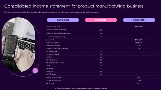 Product Management Techniques Consolidated Income Statement For Product Mockup PDF Product Management Techniques Consolidated Income Statement For Product Mockup PDF
