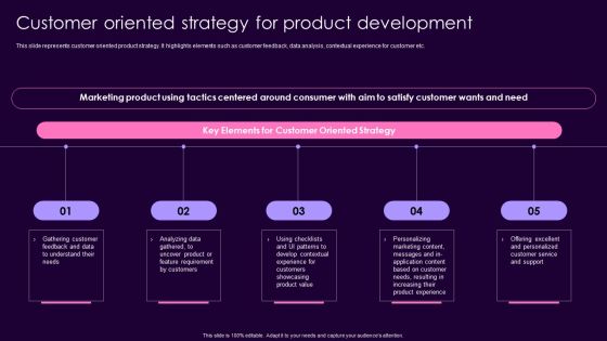 Product Management Techniques Customer Oriented Strategy For Product Development Portrait PDF Product Management Techniques Customer Oriented Strategy For Product Development Portrait PDF