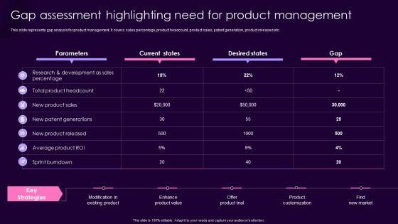 Product Management Techniques Gap Assessment Highlighting Need For Product Management Brochure PDF Product Management Techniques Gap Assessment Highlighting Need For Product Management Brochure PDF