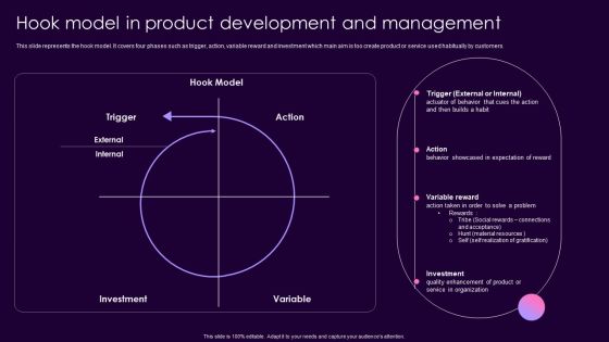 Product Management Techniques Hook Model In Product Development And Management Demonstration PDF Product Management Techniques Hook Model In Product Development And Management Demonstration PDF