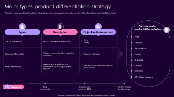Product Management Techniques Major Types Product Differentiation Strategy Infographics PDF Product Management Techniques Major Types Product Differentiation Strategy Infographics PDF