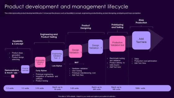 Product Management Techniques Product Development And Management Lifecycle Sample PDF Product Management Techniques Product Development And Management Lifecycle Sample PDF