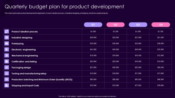 Product Management Techniques Quarterly Budget Plan For Product Development Mockup PDF