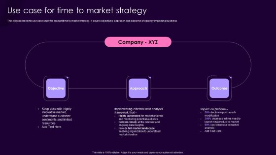 Product Management Techniques Use Case For Time To Market Strategy Ideas PDF