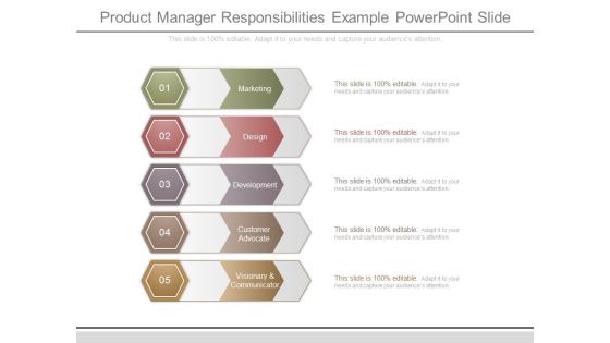 Product Manager Responsibilities Example Powerpoint Slide Product Manager Responsibilities Example Powerpoint Slide