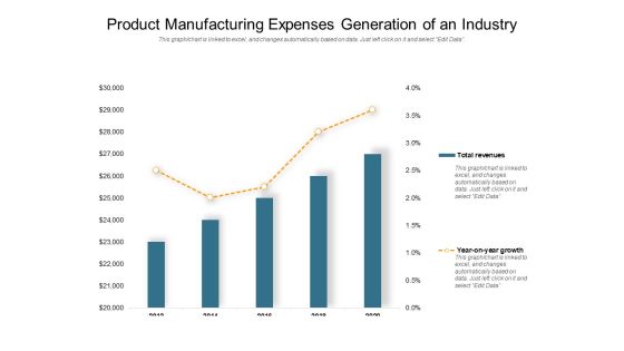 Product Manufacturing Expenses Generation Of An Industry Ppt PowerPoint Presentation File Design Inspiration PDF Product Manufacturing Expenses Generation Of An Industry Ppt PowerPoint Presentation File Design Inspiration PDF