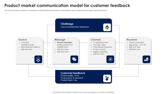 Product Market Communication Model For Customer Feedback Ppt PowerPoint Presentation File Inspiration PDF Product Market Communication Model For Customer Feedback Ppt PowerPoint Presentation File Inspiration PDF