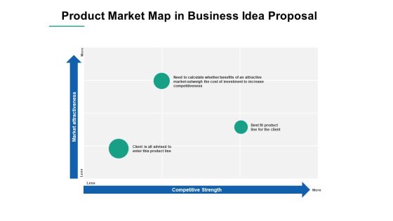 Product Market Map In Business Idea Proposal Ppt PowerPoint Presentation Portfolio Model Product Market Map In Business Idea Proposal Ppt PowerPoint Presentation Portfolio Model