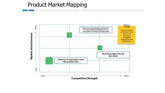 Product Market Mapping Ppt PowerPoint Presentation Gallery Tips