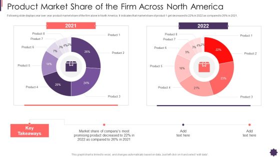 Product Market Share Of The Firm Across North America Brand Techniques Structure Microsoft PDF Product Market Share Of The Firm Across North America Brand Techniques Structure Microsoft PDF