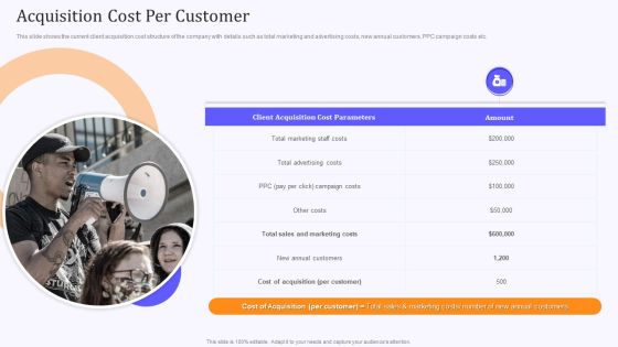Product Marketing And Awareness Programs Acquisition Cost Per Customer Structure PDF Product Marketing And Awareness Programs Acquisition Cost Per Customer Structure PDF