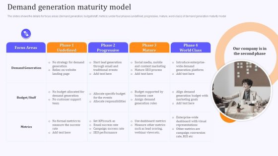 Product Marketing And Awareness Programs Demand Generation Maturity Model Rules PDF Product Marketing And Awareness Programs Demand Generation Maturity Model Rules PDF