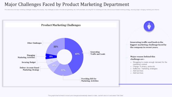 Product Marketing And Awareness Programs Major Challenges Faced By Product Marketing Inspiration PDF Product Marketing And Awareness Programs Major Challenges Faced By Product Marketing Inspiration PDF