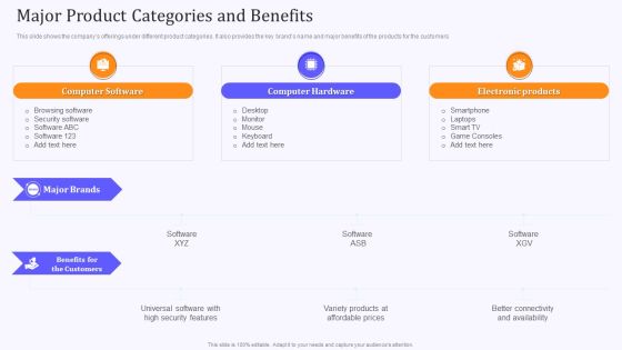 Product Marketing And Awareness Programs Major Product Categories And Benefits Introduction PDF Product Marketing And Awareness Programs Major Product Categories And Benefits Introduction PDF
