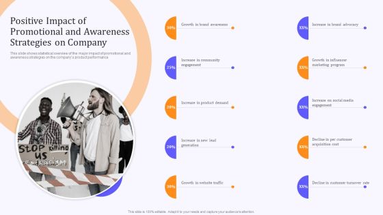 Product Marketing And Awareness Programs Positive Impact Of Promotional And Awareness Graphics PDF Product Marketing And Awareness Programs Positive Impact Of Promotional And Awareness Graphics PDF