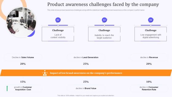 Product Marketing And Awareness Programs Product Awareness Challenges Faced By Designs PDF Product Marketing And Awareness Programs Product Awareness Challenges Faced By Designs PDF
