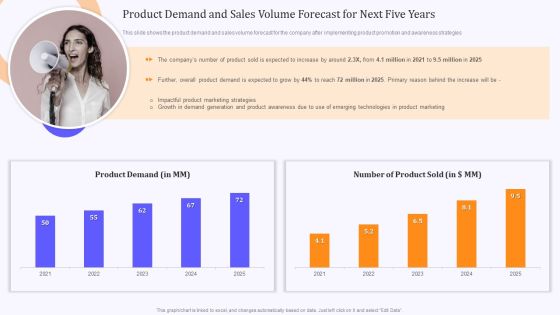 Product Marketing And Awareness Programs Product Demand And Sales Volume Forecast Sample PDF Product Marketing And Awareness Programs Product Demand And Sales Volume Forecast Sample PDF
