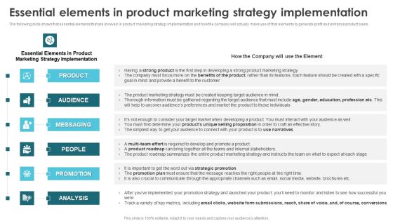Product Marketing For Generating Essential Elements In Product Marketing Strategy Themes PDF