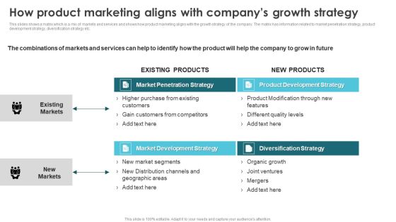 Product Marketing For Generating How Product Marketing Aligns With Companys Introduction PDF Product Marketing For Generating How Product Marketing Aligns With Companys Introduction PDF