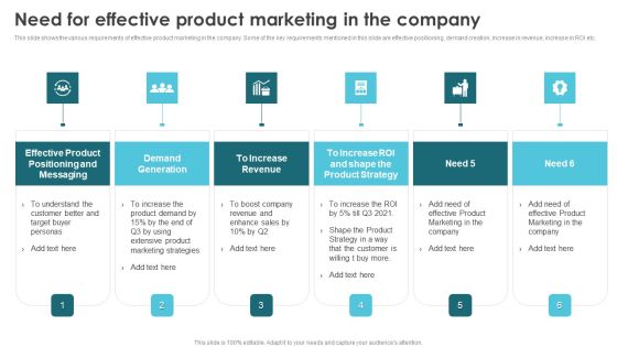 Product Marketing For Generating Need For Effective Product Marketing In The Company Mockup PDF