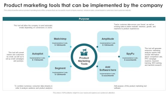 Product Marketing For Generating Product Marketing Tools That Can Be Implemented Introduction PDF