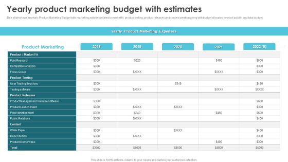 Product Marketing For Generating Yearly Product Marketing Budget Infographics PDF Product Marketing For Generating Yearly Product Marketing Budget Infographics PDF