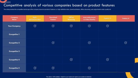 Product Marketing Leadership Competitive Analysis Of Various Companies Based Template PDF Product Marketing Leadership Competitive Analysis Of Various Companies Based Template PDF