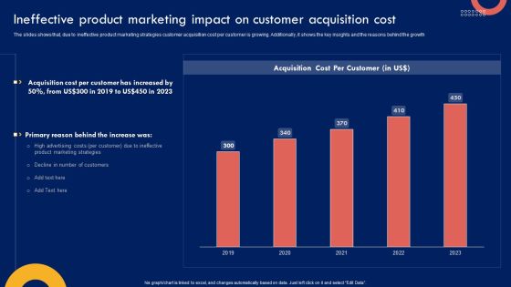 Product Marketing Leadership Ineffective Product Marketing Impact On Customer Pictures PDF Product Marketing Leadership Ineffective Product Marketing Impact On Customer Pictures PDF