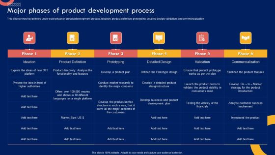 Product Marketing Leadership Major Phases Of Product Development Process Background PDF Product Marketing Leadership Major Phases Of Product Development Process Background PDF