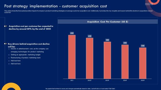 Product Marketing Leadership Post Strategy Implementation Customer Acquisition Cost Information PDF Product Marketing Leadership Post Strategy Implementation Customer Acquisition Cost Information PDF