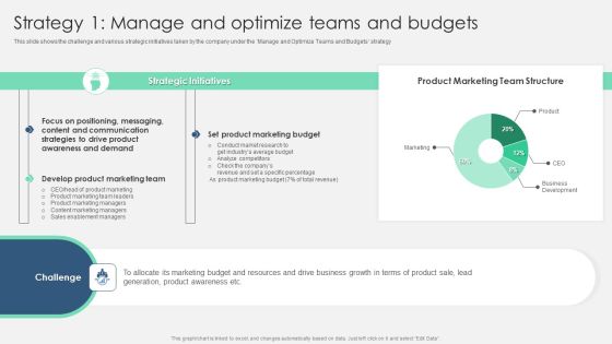 Product Marketing Management To Enforce Business Performance Strategy 1 Manage Icons PDF Product Marketing Management To Enforce Business Performance Strategy 1 Manage Icons PDF