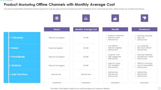 Product Marketing Offline Channels With Monthly Average Cost Slides PDF Product Marketing Offline Channels With Monthly Average Cost Slides PDF