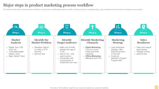 Product Marketing Plan To Enhance Organizational Growth Major Steps In Product Marketing Process Workflow Summary PDF Product Marketing Plan To Enhance Organizational Growth Major Steps In Product Marketing Process Workflow Summary PDF