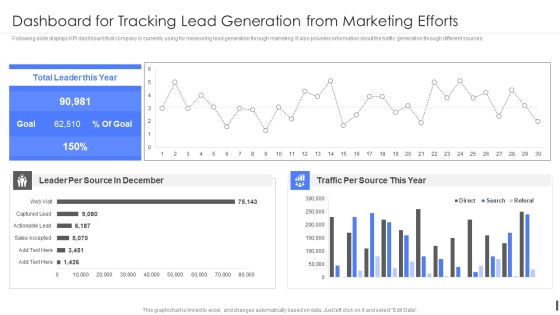 Product Marketing Playbook Dashboard For Tracking Lead Generation From Marketing Efforts Summary PDF Product Marketing Playbook Dashboard For Tracking Lead Generation From Marketing Efforts Summary PDF