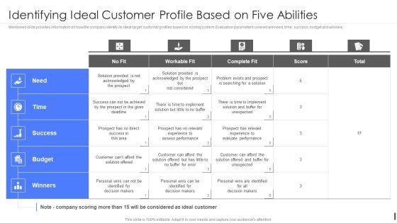 Product Marketing Playbook Identifying Ideal Customer Profile Based On Five Abilities Portrait PDF Product Marketing Playbook Identifying Ideal Customer Profile Based On Five Abilities Portrait PDF